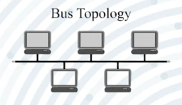 Bus Topology