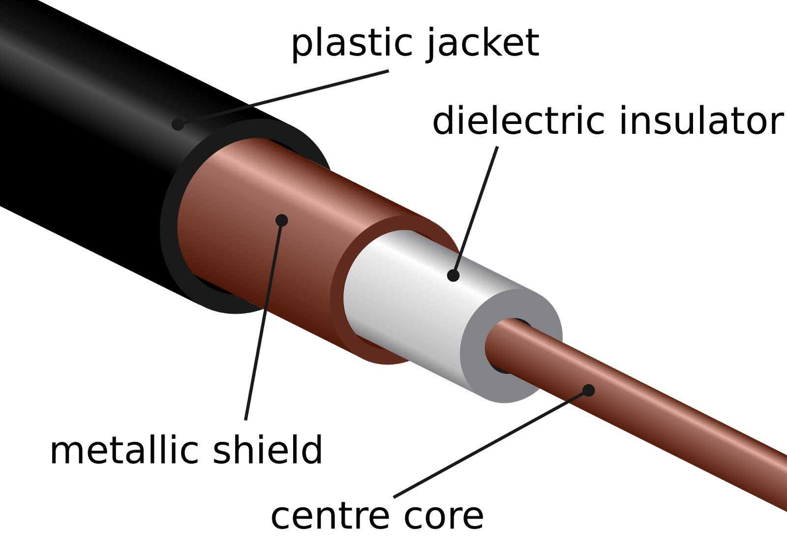 Coaxial Cable PNG