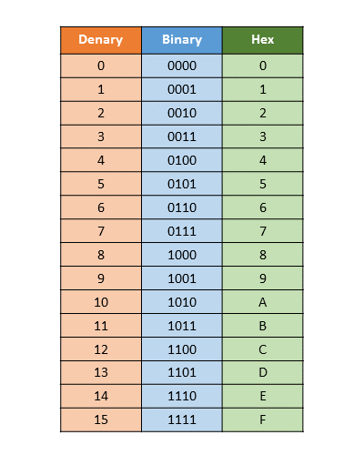 Binary to Hex Codes PNG